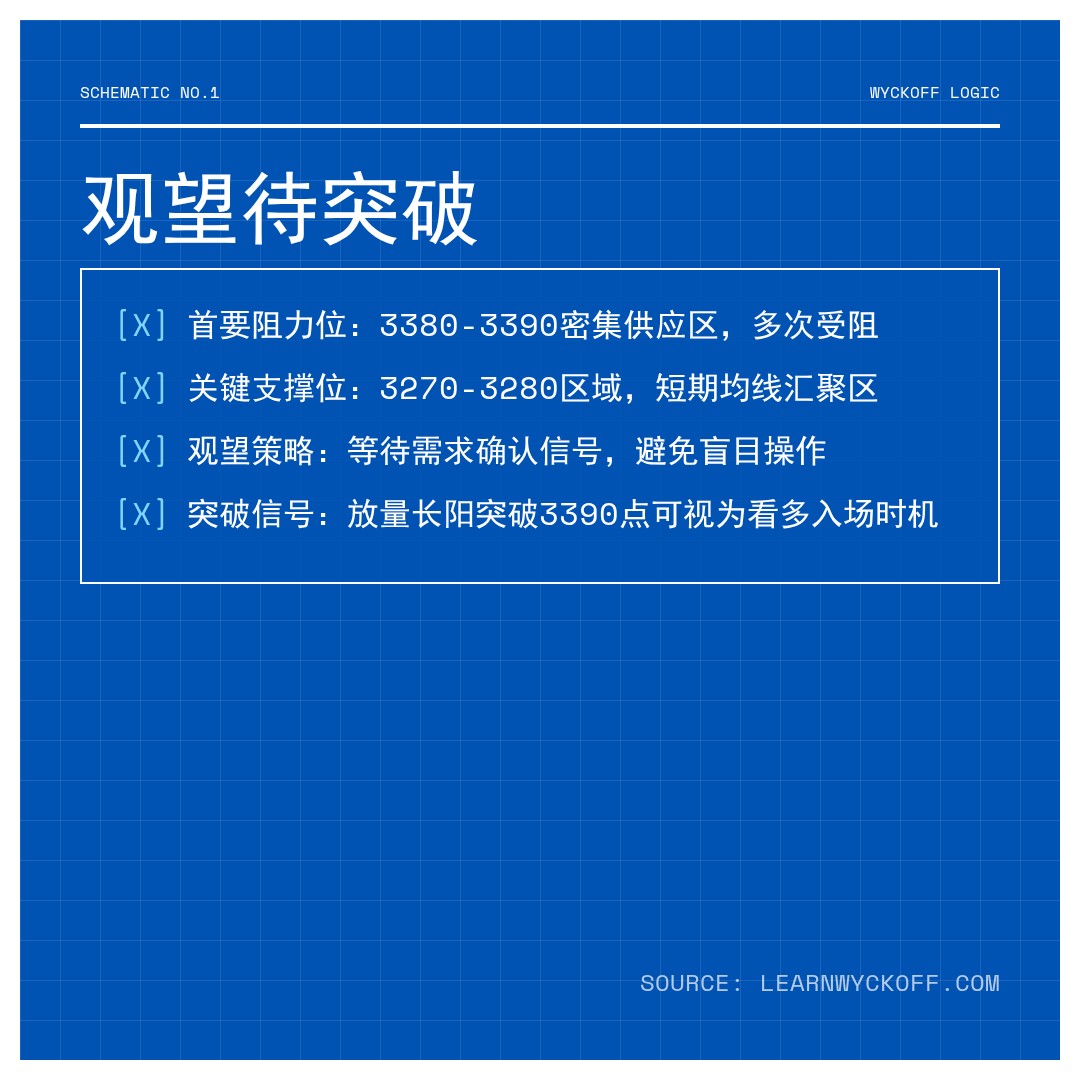 20260318 399006 行情数据复盘报告（基于威科夫量价视角）