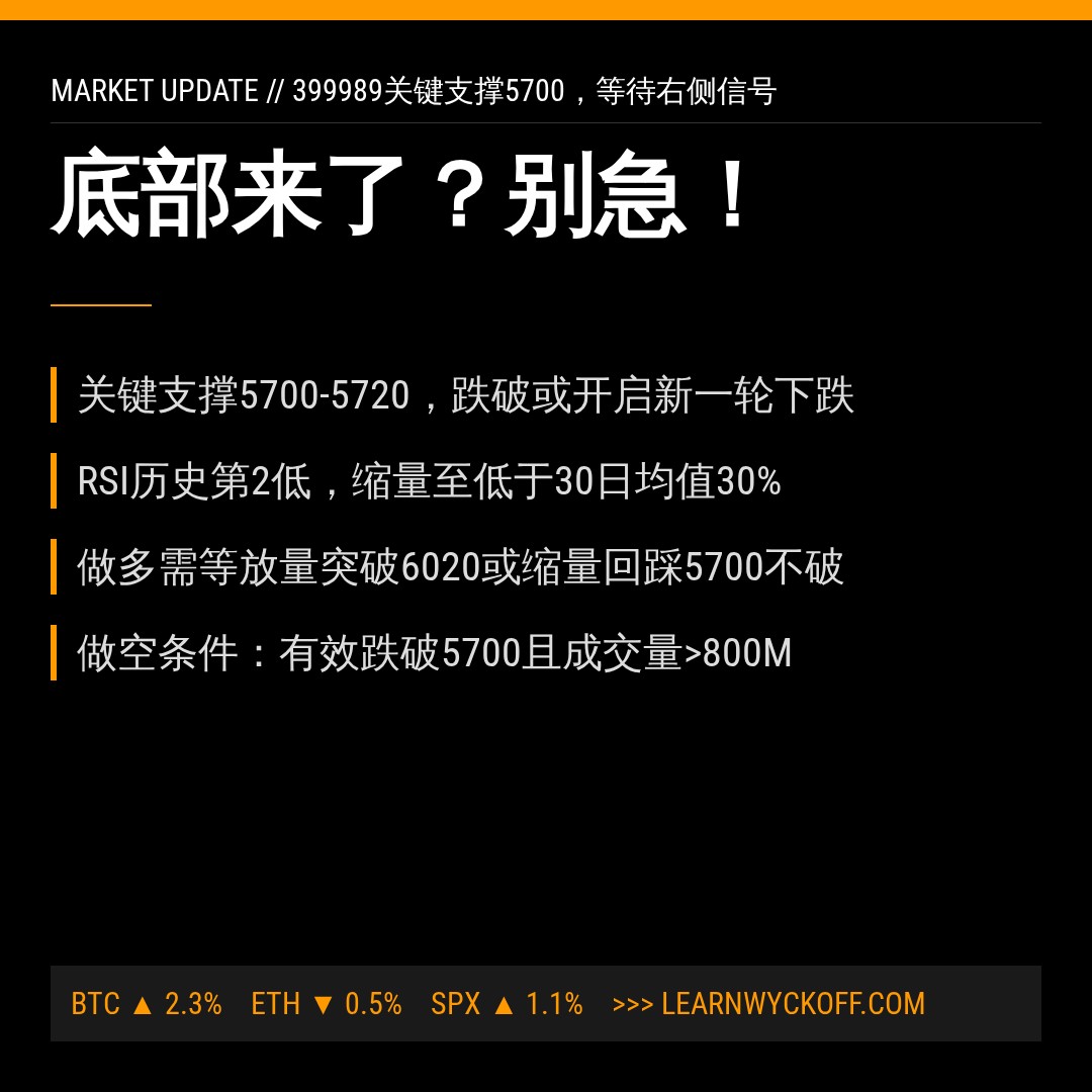 20260610 399989 行情数据复盘报告（基于威科夫量价视角）