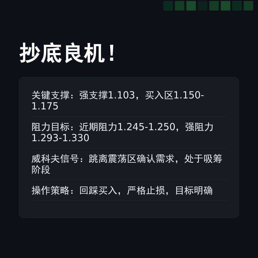 20260331 513120 行情数据复盘报告（基于威科夫量价视角）