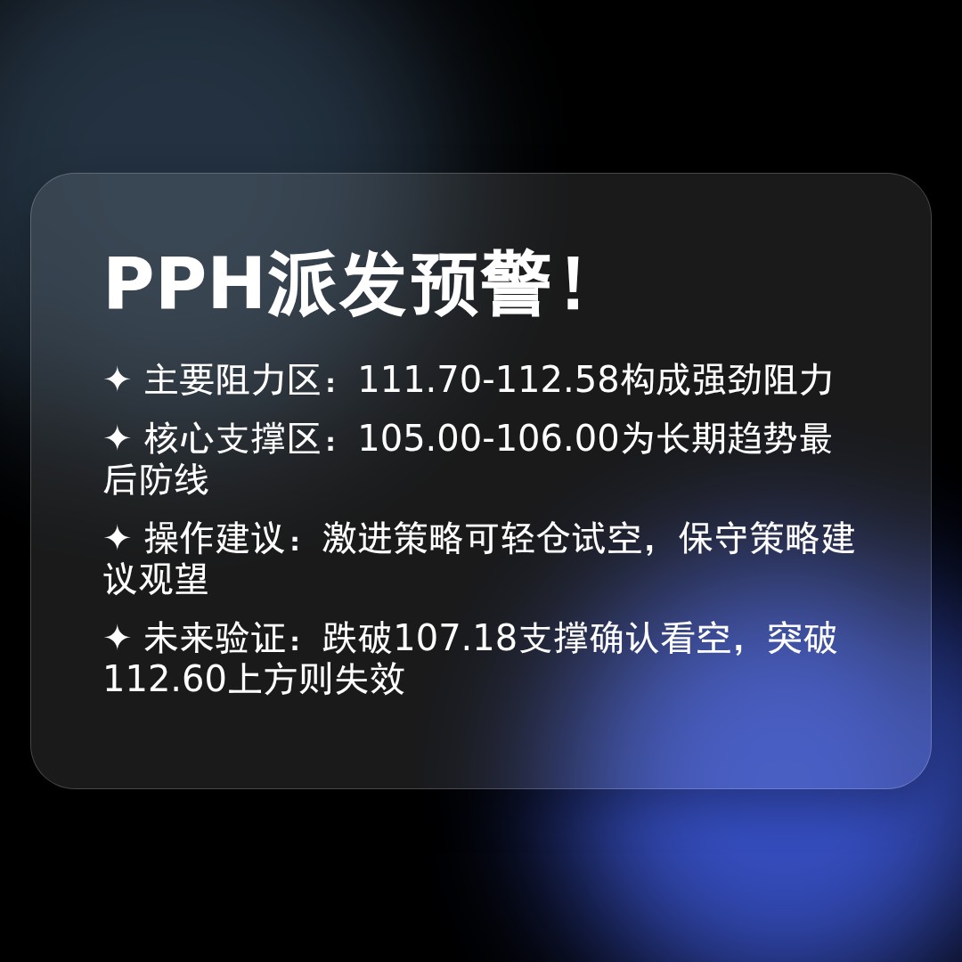 20260304 PPH 行情数据复盘报告（基于威科夫量价视角）