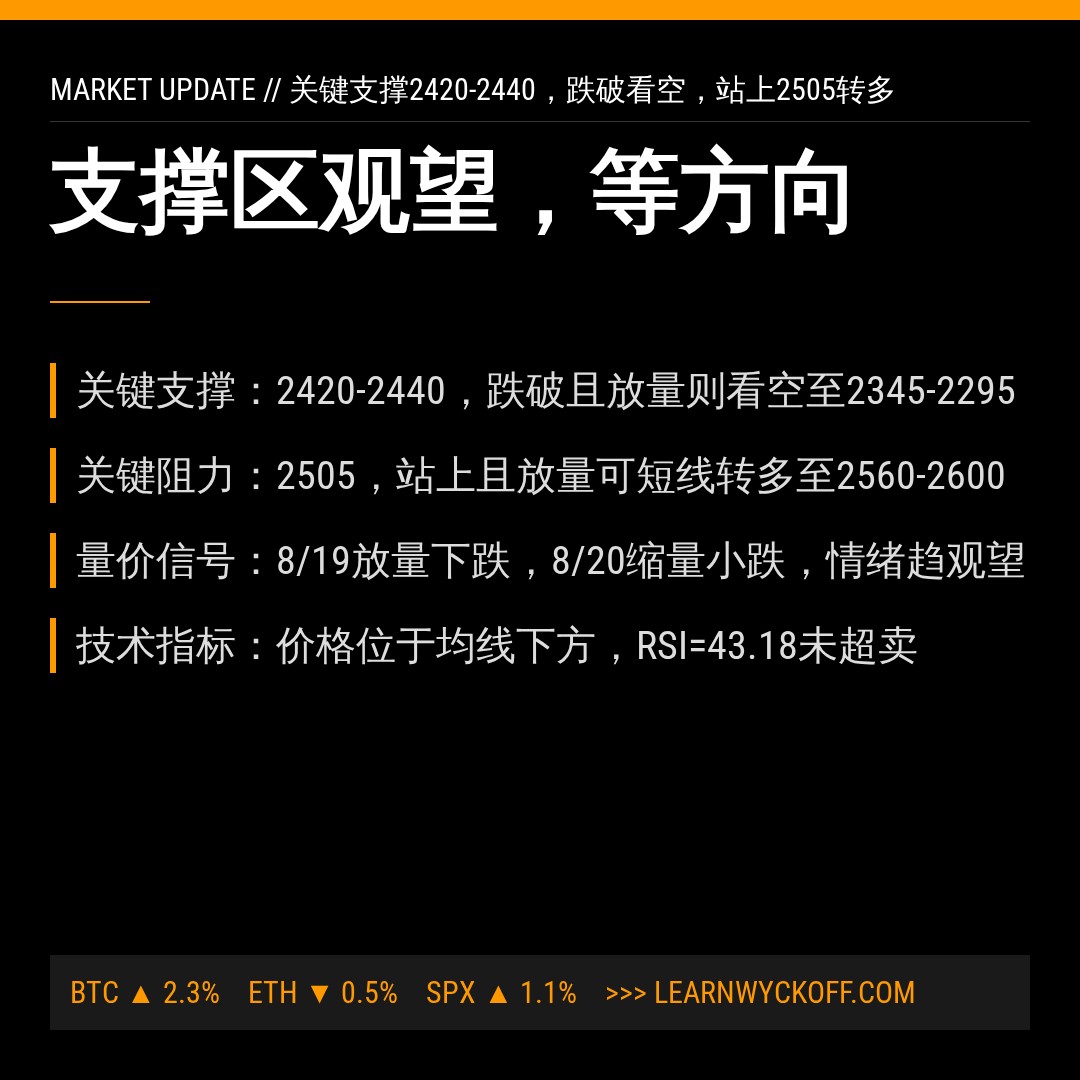 20260820 399808 行情数据复盘报告（基于威科夫量价视角）