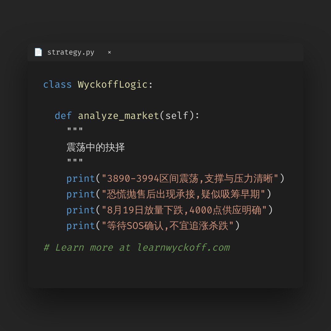 20260821 000001.SH 行情数据复盘报告（基于威科夫量价视角）