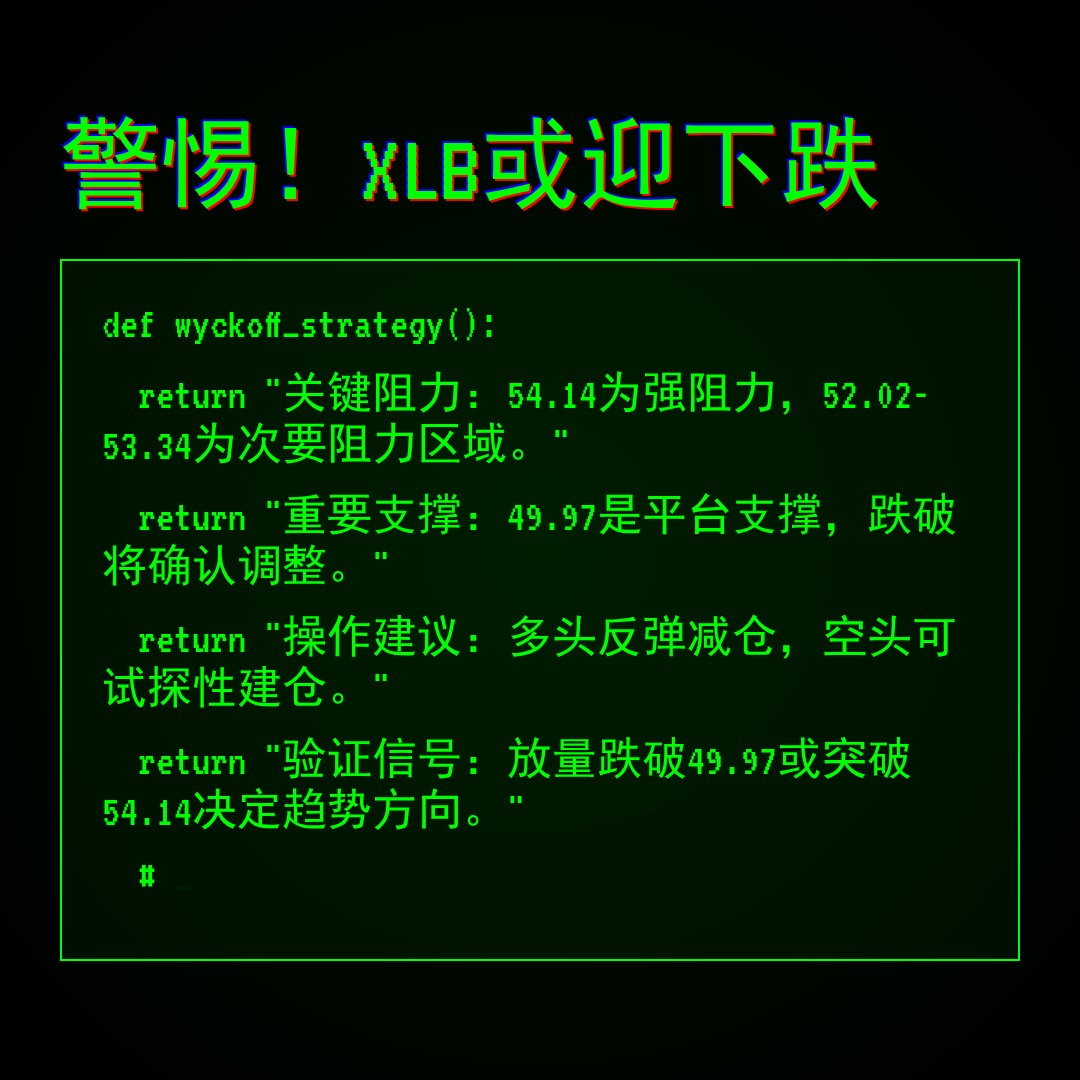 20260218 XLB 行情数据复盘报告（基于威科夫量价视角）