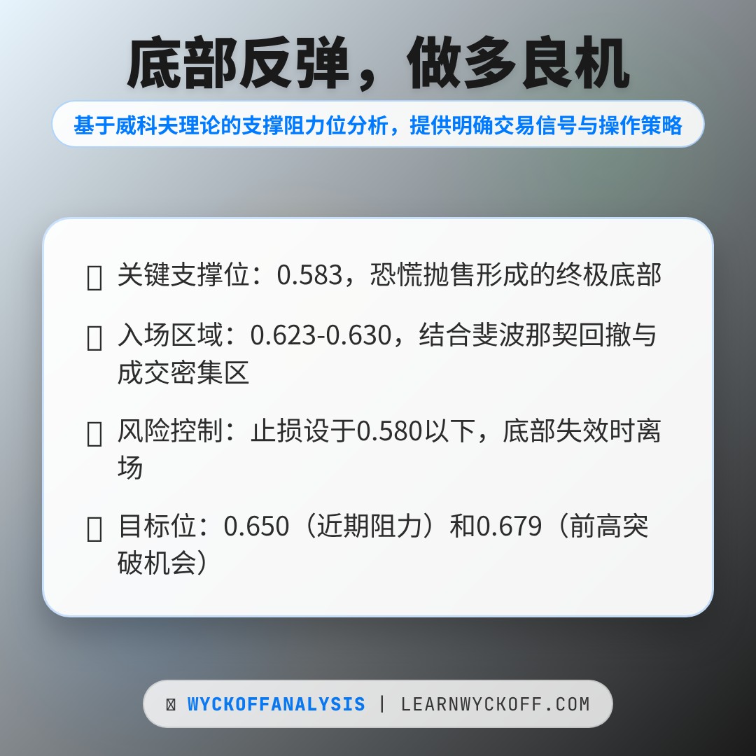 20260220 513060 行情数据复盘报告（基于威科夫量价视角）