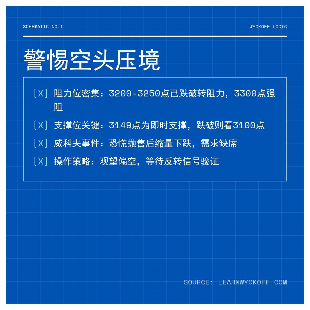 20260403 399006 行情数据复盘报告（基于威科夫量价视角）