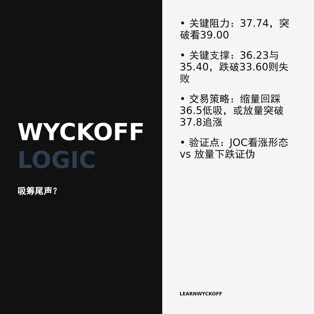 20260423 BOTZ 行情数据复盘报告（基于威科夫量价视角）