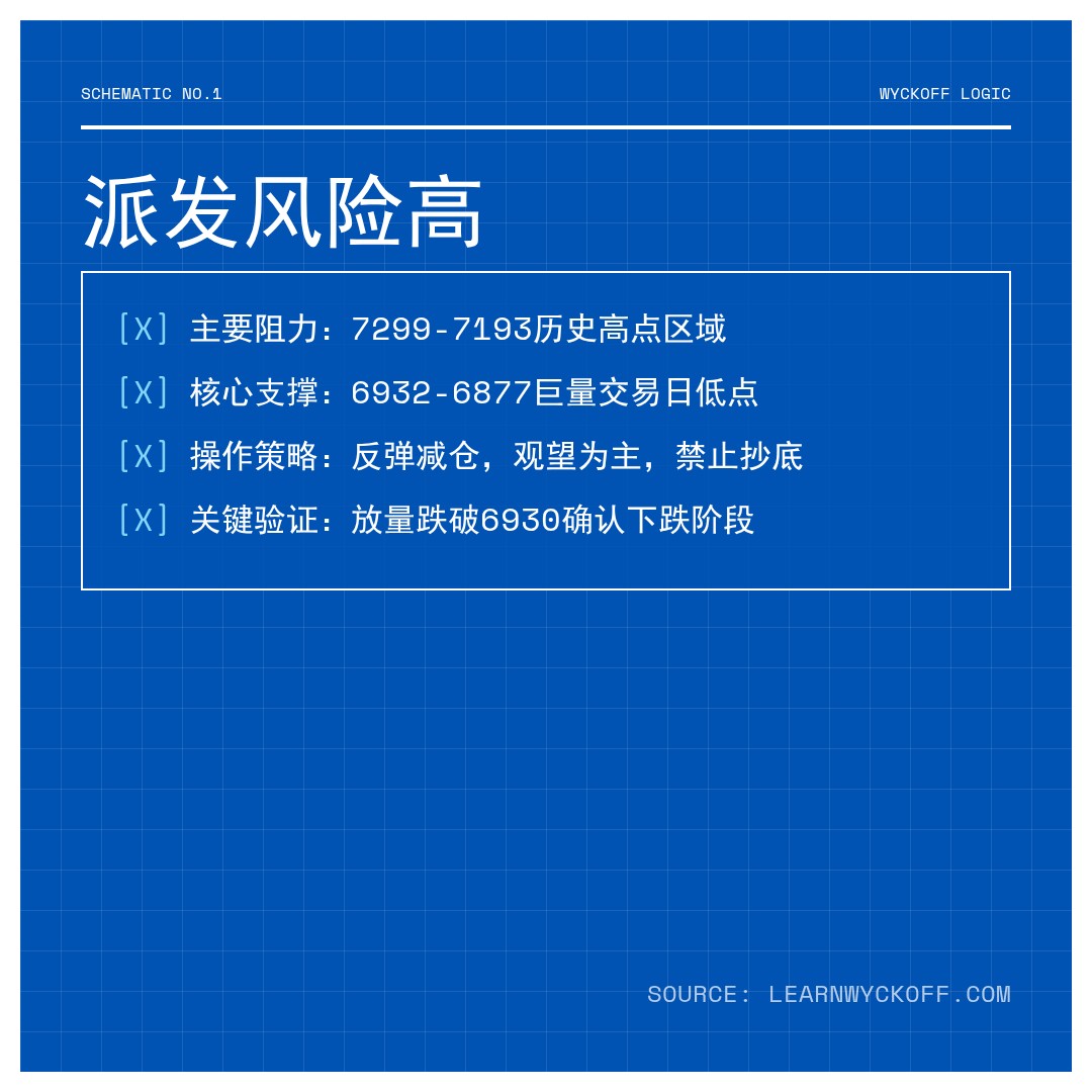 20260126 399935 行情数据复盘报告（基于威科夫量价视角）