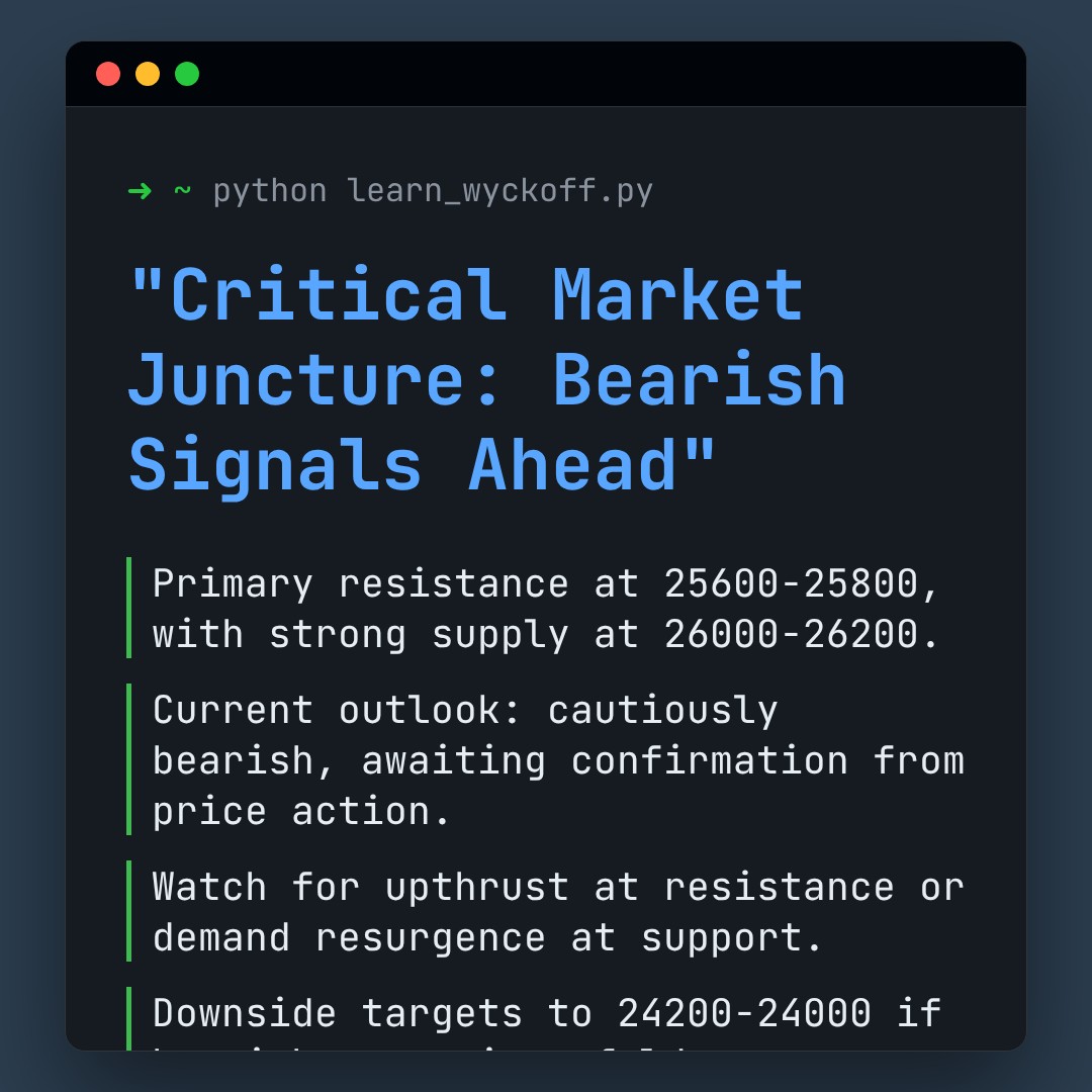 20251225 NDX Market Data Review Report (Based on Wyckoff Volume-Price Perspective)