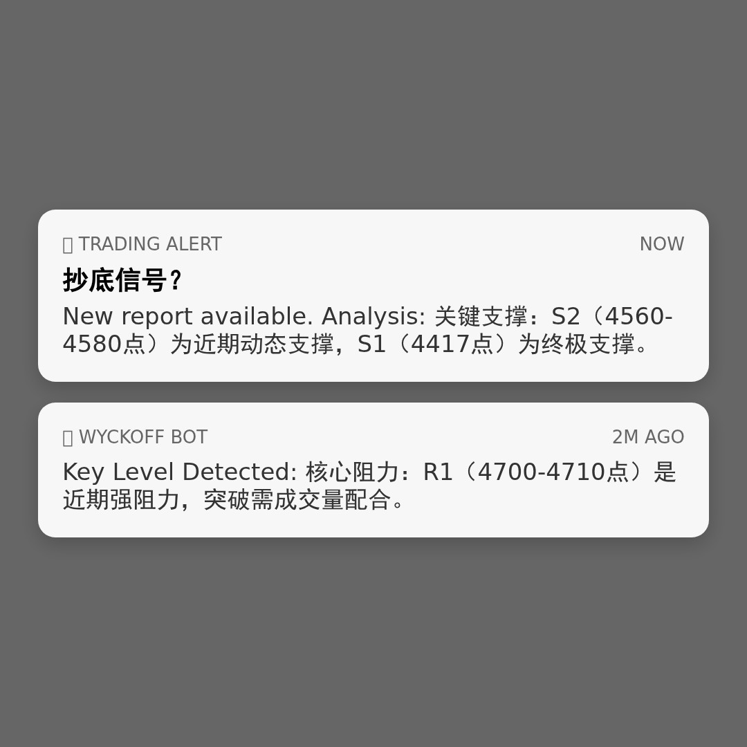 20260415 000300.SH 行情数据复盘报告（基于威科夫量价视角）