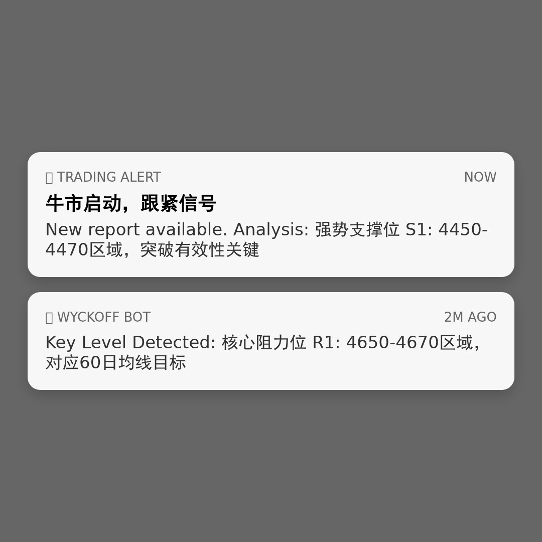20260409 000300.SH 行情数据复盘报告（基于威科夫量价视角）