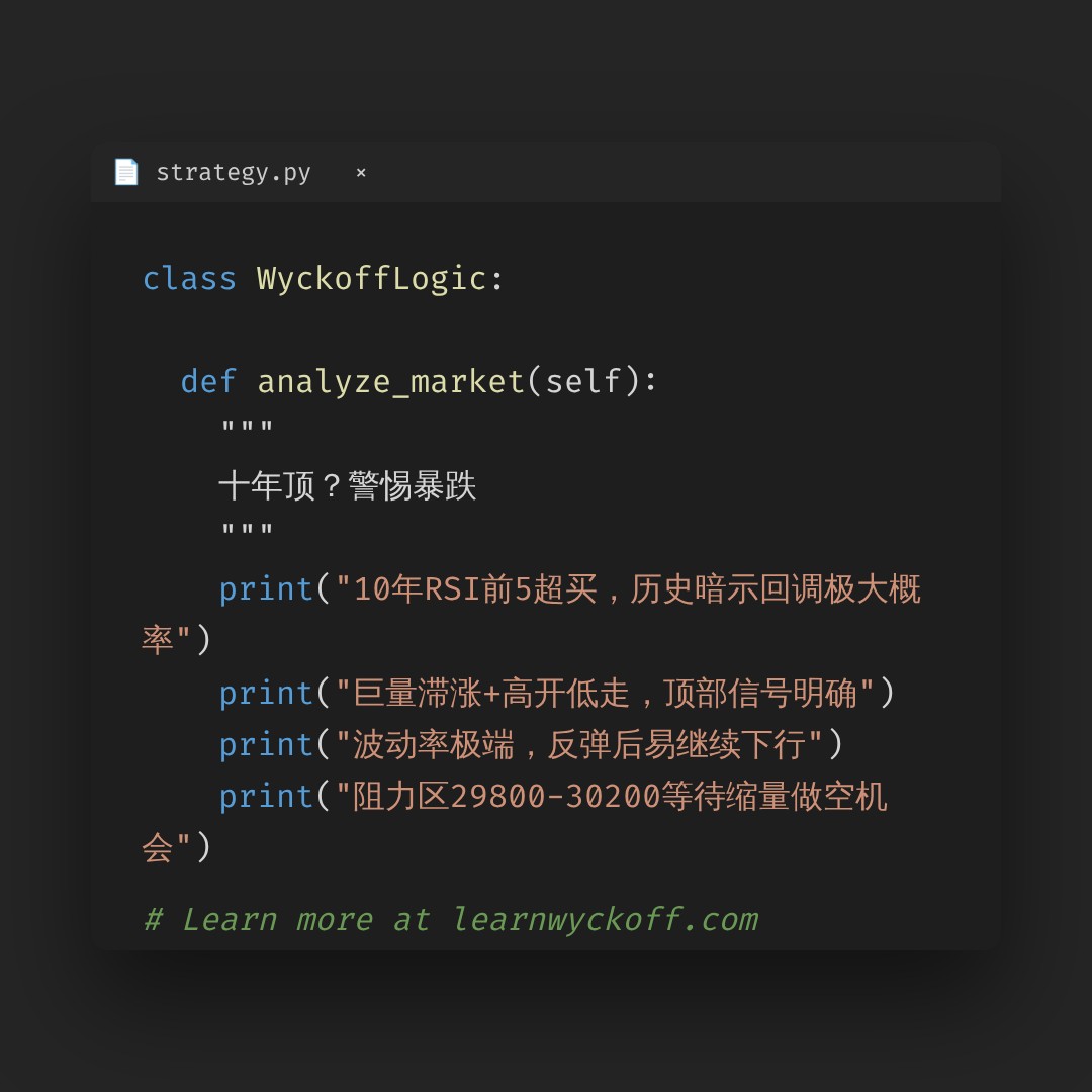 20260611 NDX 行情数据复盘报告（基于威科夫量价视角）