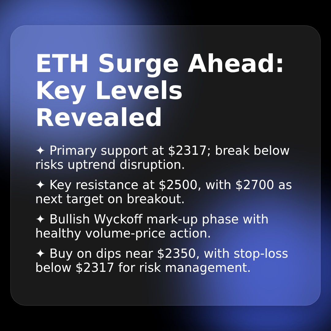 20260417 ETHUSDT Market Data Review Report (Based on Wyckoff Volume-Price Perspective)