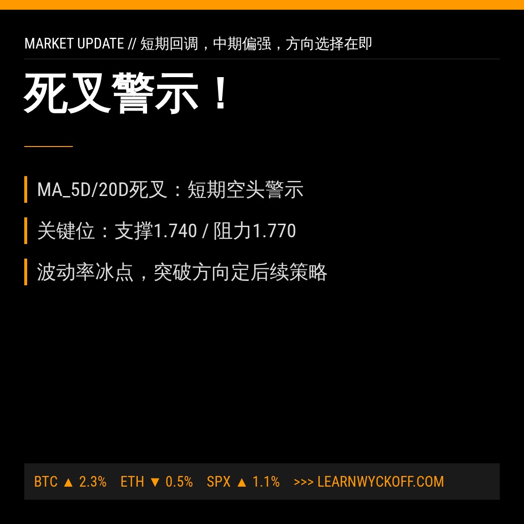 20260811 513190 行情数据复盘报告（基于威科夫量价视角）