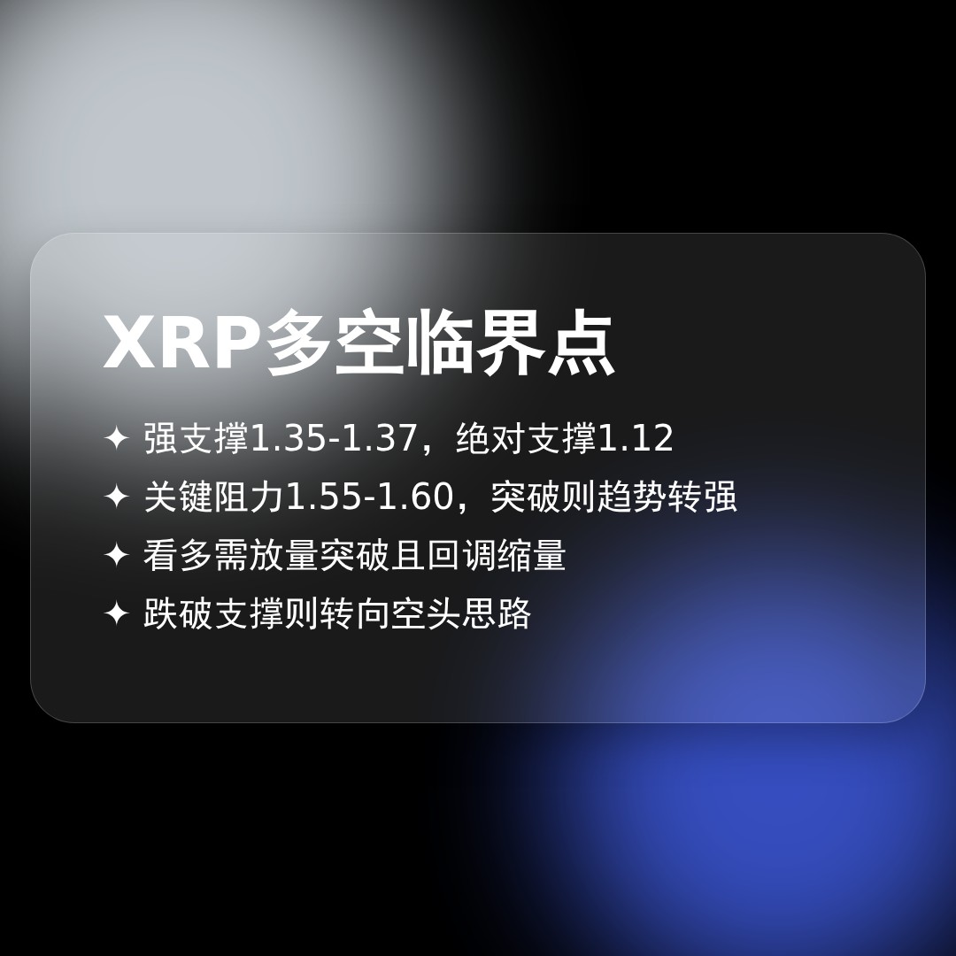20260319 XRPUSDT 行情数据复盘报告（基于威科夫量价视角）