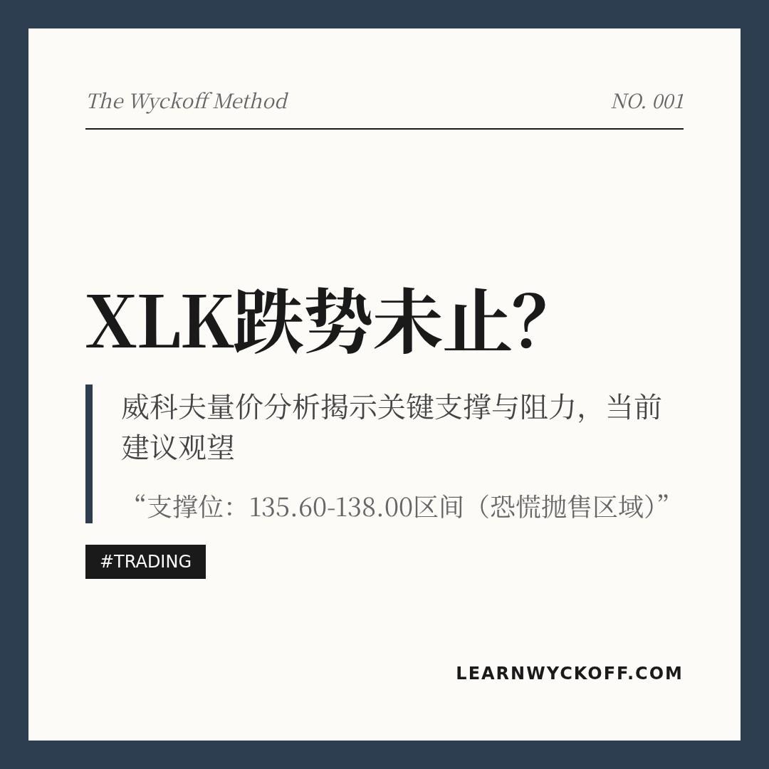 20260305 XLK 行情数据复盘报告（基于威科夫量价视角）
