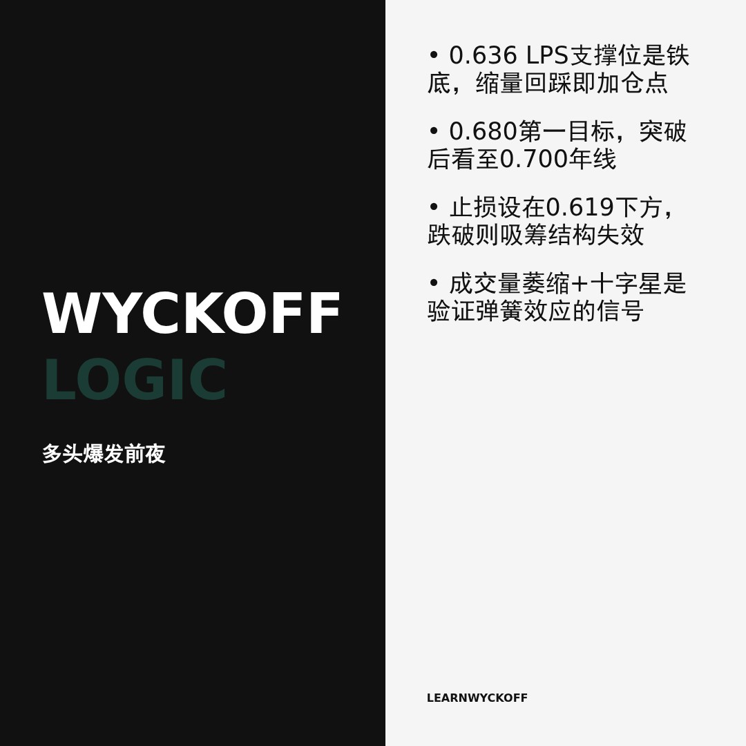 20260602 513980 行情数据复盘报告（基于威科夫量价视角）