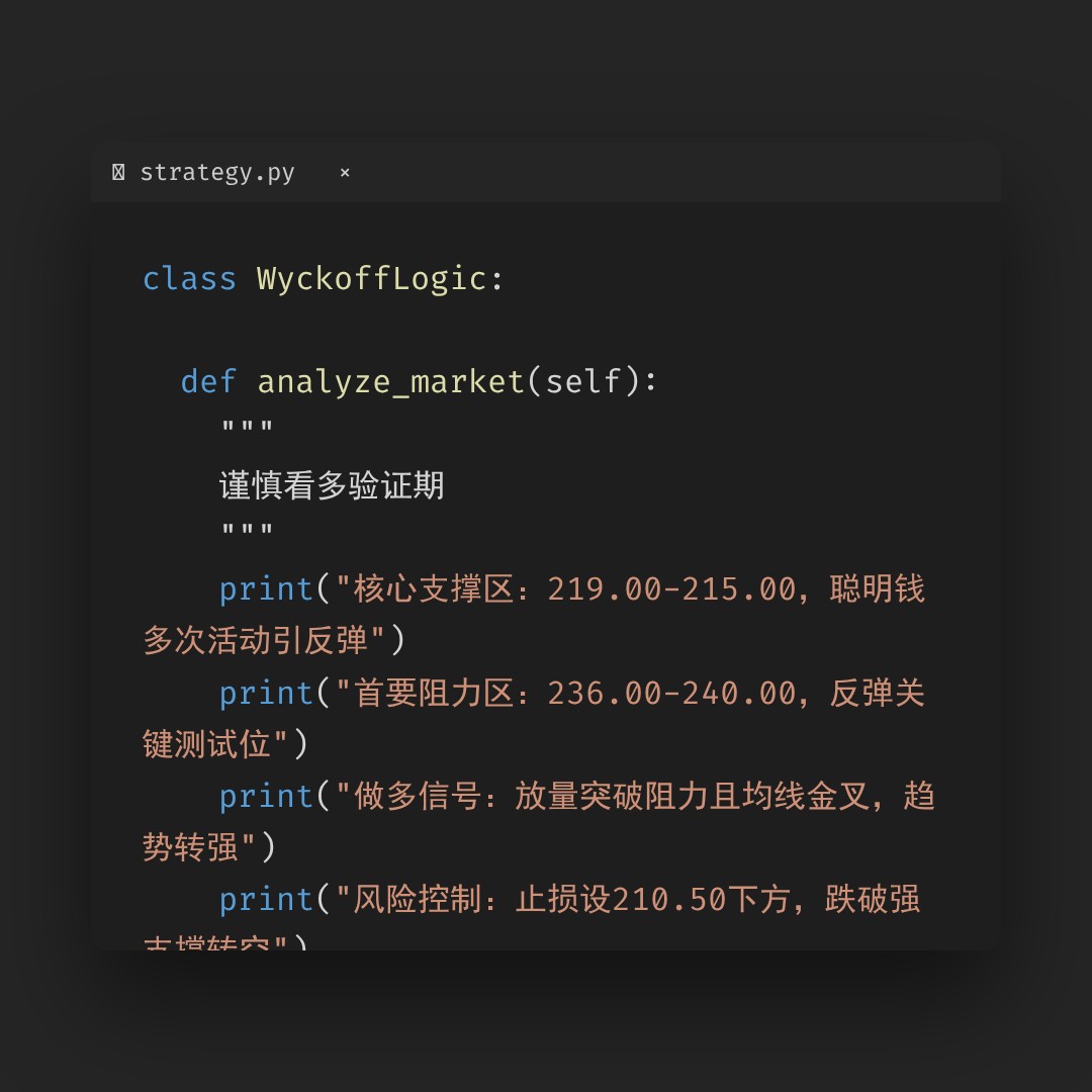 20260331 VAW 行情数据复盘报告（基于威科夫量价视角）