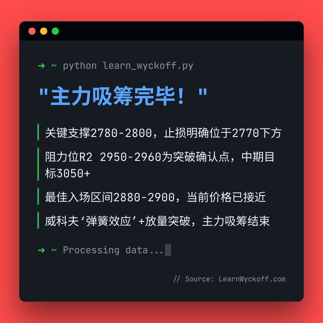 20260506 000986.SH 行情数据复盘报告（基于威科夫量价视角）