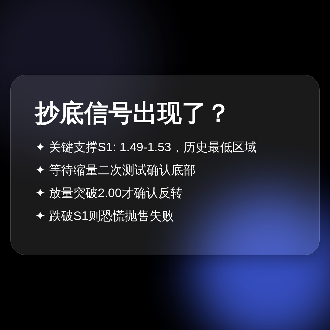 20260611 TRUMPUSDT 行情数据复盘报告（基于威科夫量价视角）