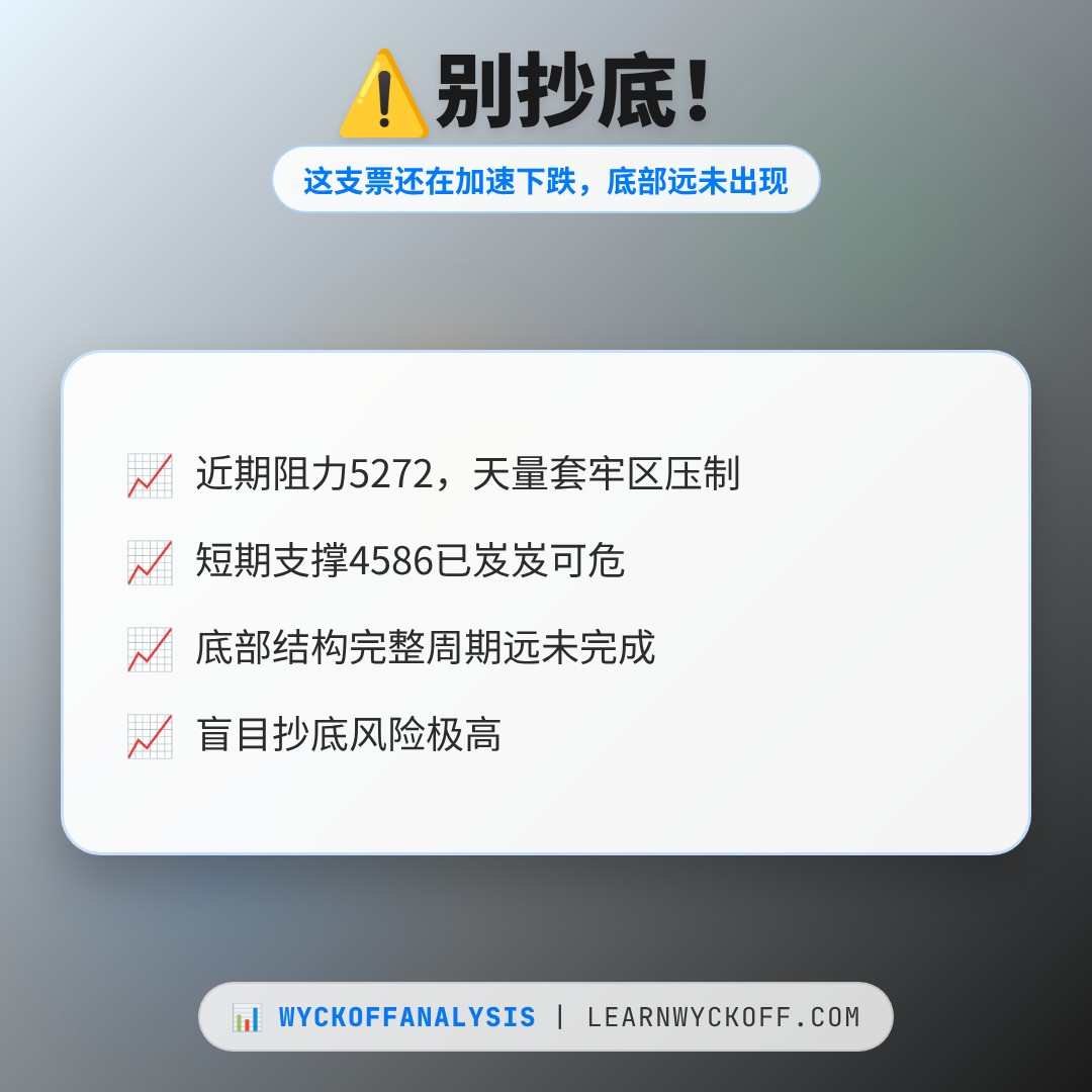 20260713 000987.SH 行情数据复盘报告（基于威科夫量价视角）