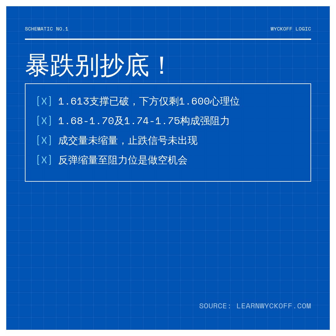 20260626 513190 行情数据复盘报告（基于威科夫量价视角）