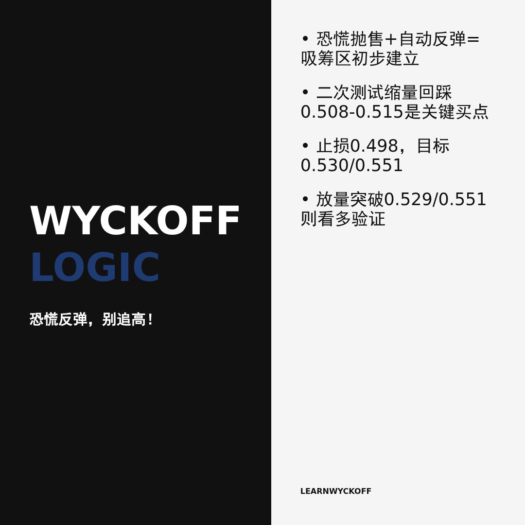 20260529 513060 行情数据复盘报告（基于威科夫量价视角）