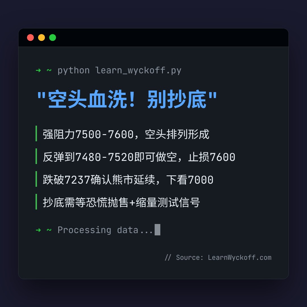 20260728 .SPX 行情数据复盘报告（基于威科夫量价视角）