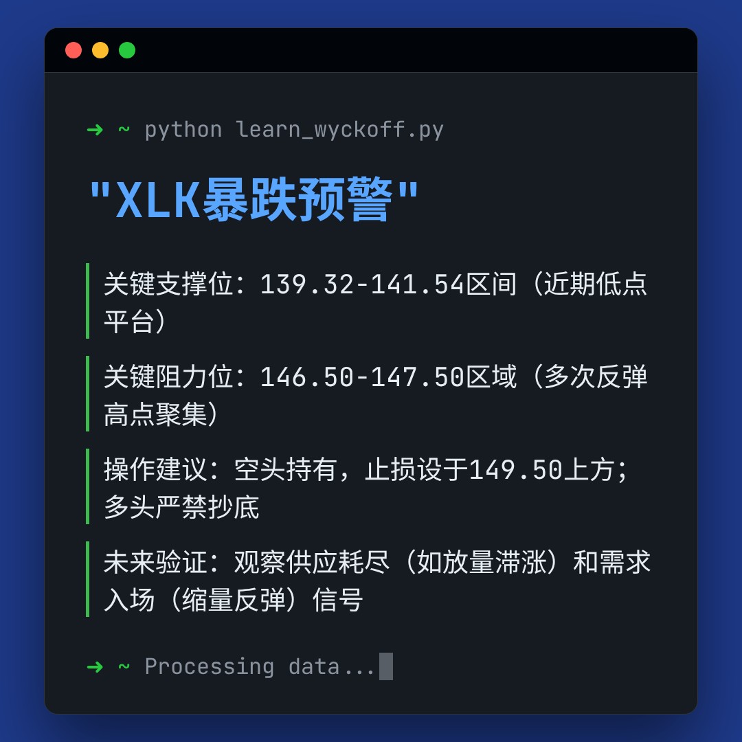 20260203 XLK 行情数据复盘报告（基于威科夫量价视角）