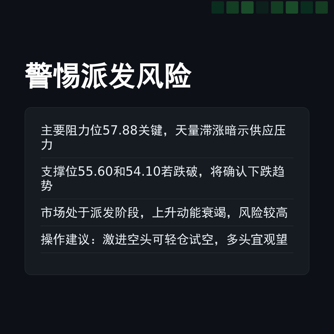 20260311 XLE 行情数据复盘报告（基于威科夫量价视角）