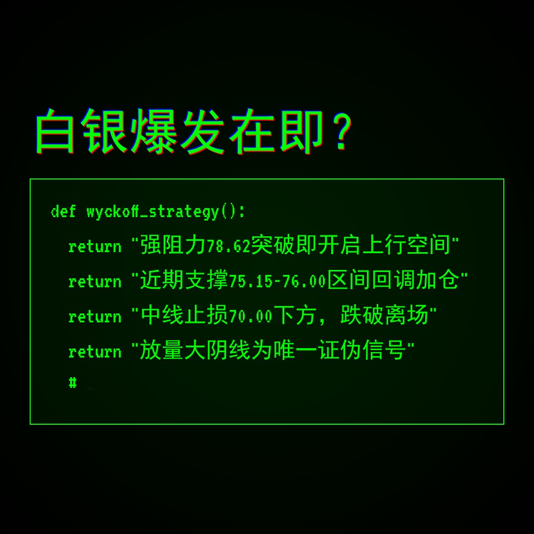 20260512 SLV 行情数据复盘报告（基于威科夫量价视角）