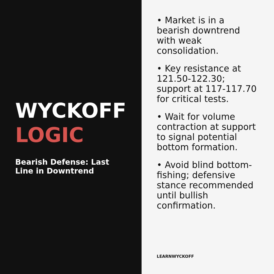 20260210 XLY Market Data Review Report (Based on Wyckoff Volume-Price Perspective)