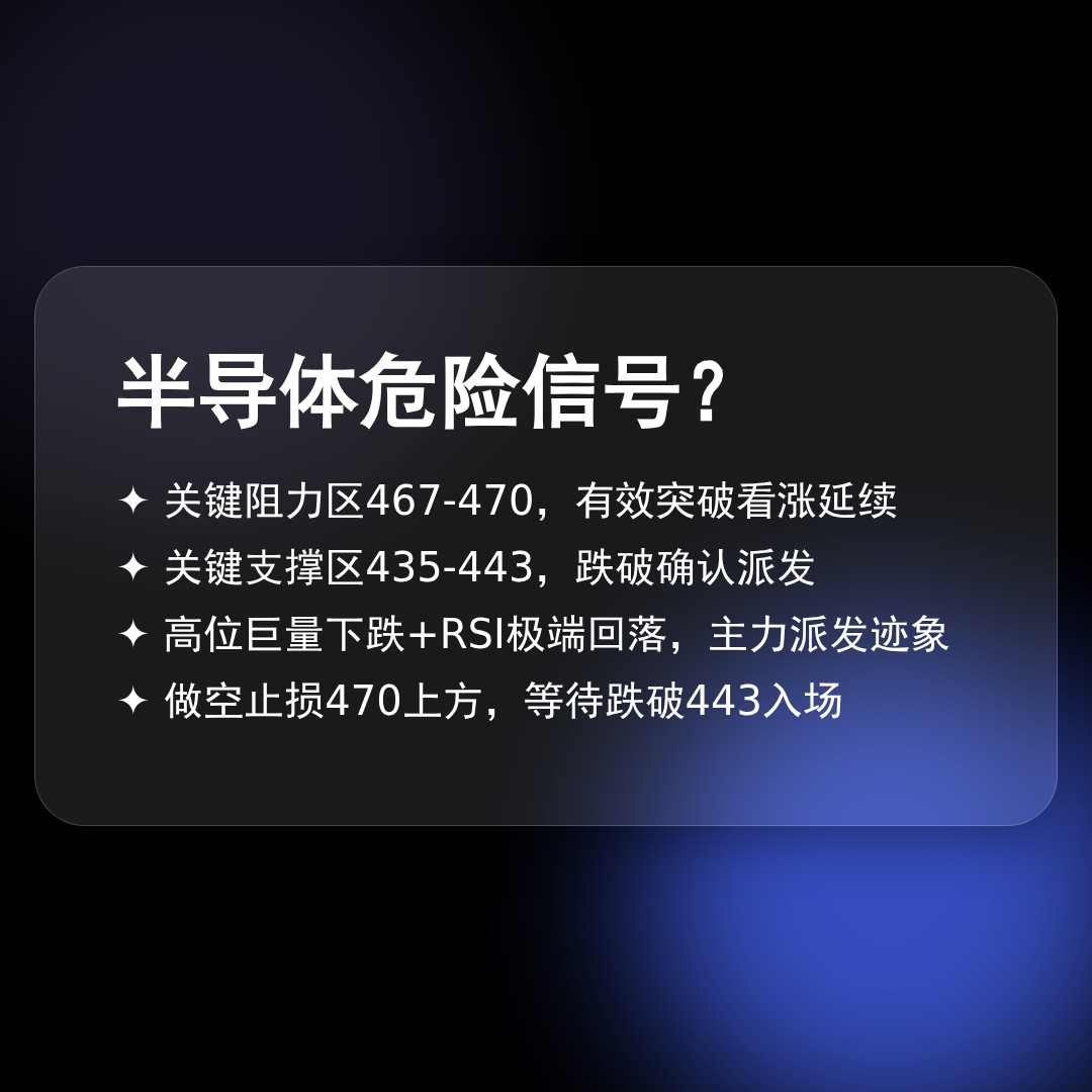 20260504 SOXX 行情数据复盘报告（基于威科夫量价视角）