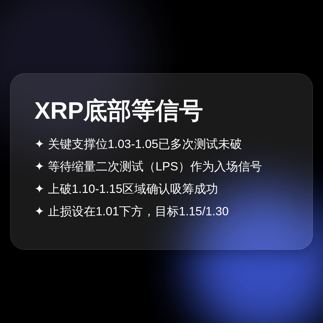 20260629 XRPUSDT 行情数据复盘报告（基于威科夫量价视角）
