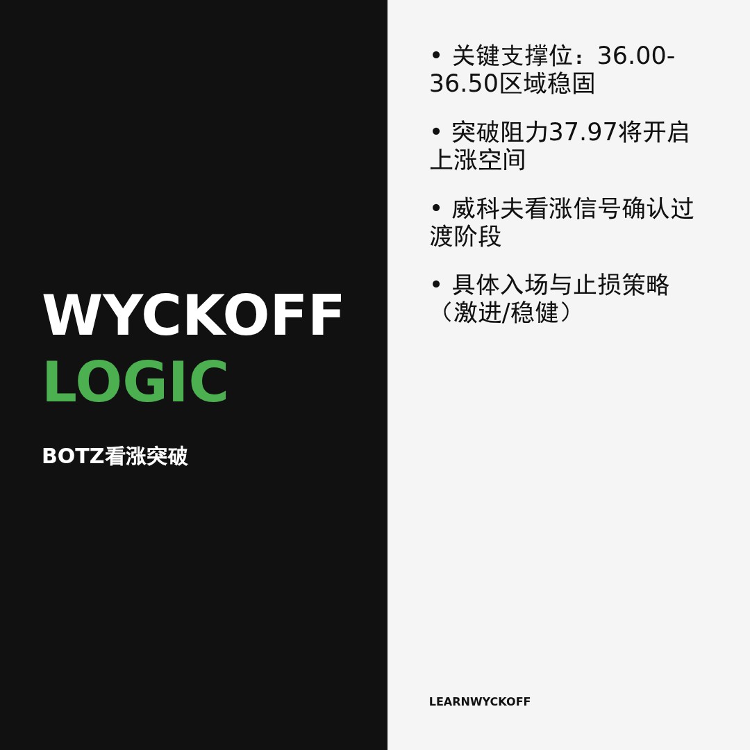 20260106 BOTZ 行情数据复盘报告（基于威科夫量价视角）