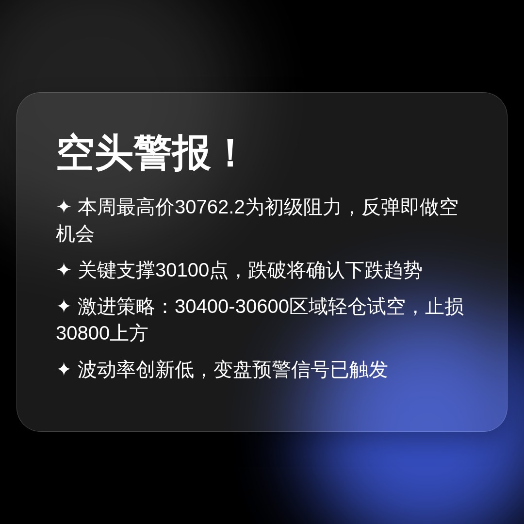 20260604 NDX 行情数据复盘报告（基于威科夫量价视角）