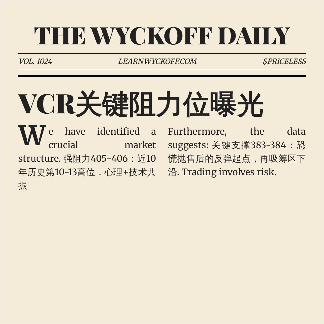 20260630 VCR 行情数据复盘报告（基于威科夫量价视角）