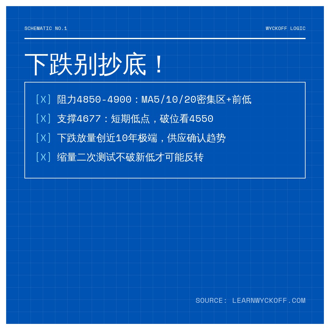 20260608 000300.SH 行情数据复盘报告（基于威科夫量价视角）