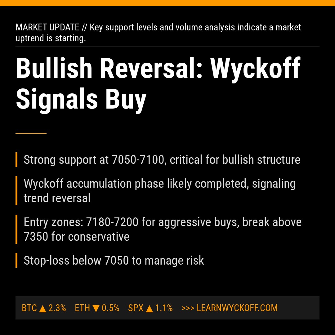 20260326 399986 Market Data Review Report (Based on Wyckoff Volume-Price Perspective)