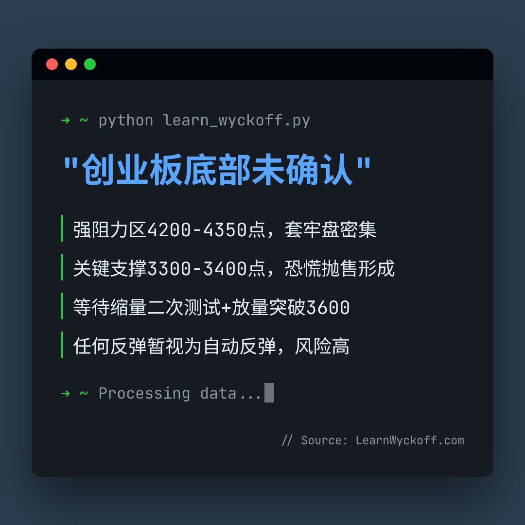 20260729 399006 行情数据复盘报告（基于威科夫量价视角）
