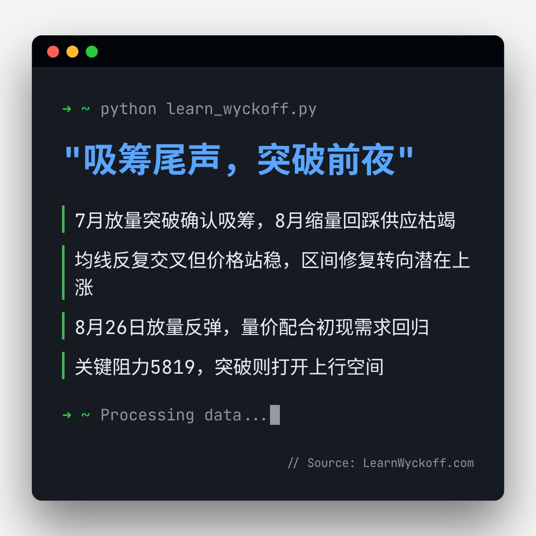 20260828 399934 行情数据复盘报告（基于威科夫量价视角）