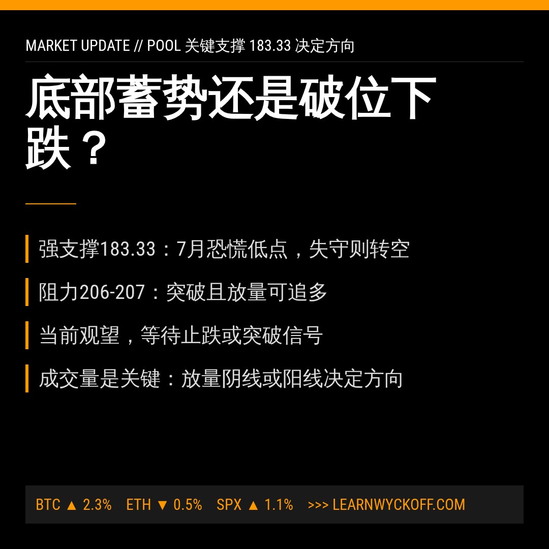 20260817 POOL 行情数据复盘报告（基于威科夫量价视角）