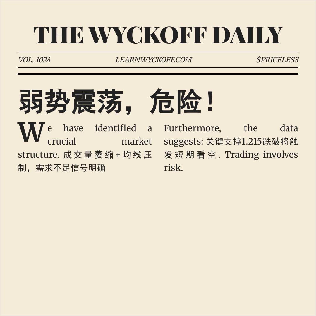 20260506 513120 行情数据复盘报告（基于威科夫量价视角）