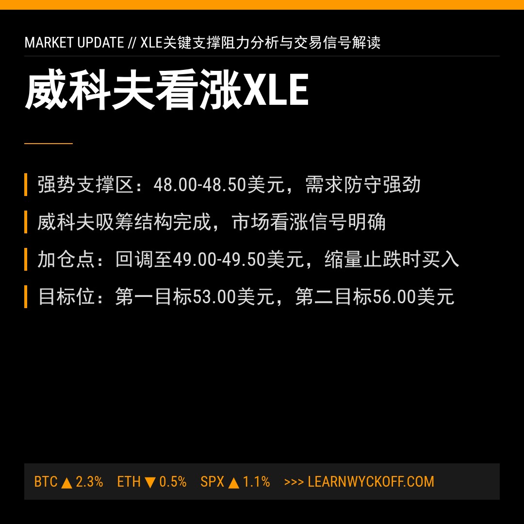 20260203 XLE 行情数据复盘报告（基于威科夫量价视角）