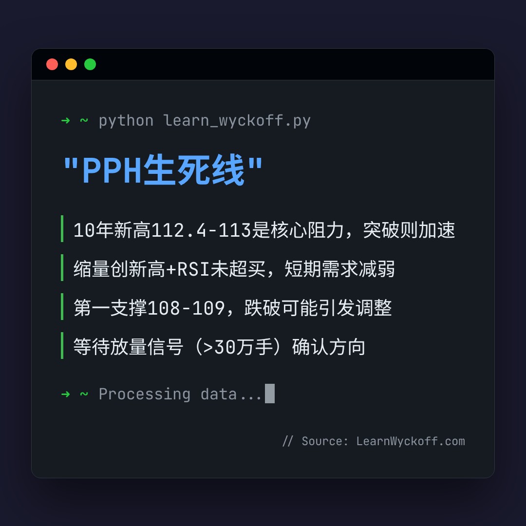 20260727 PPH 行情数据复盘报告（基于威科夫量价视角）
