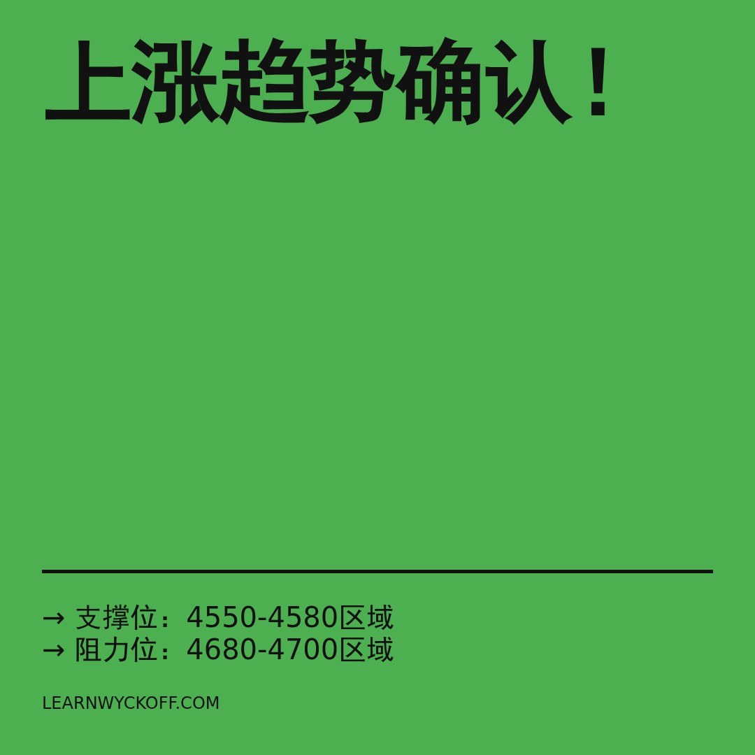 20251226 000300.SH 行情数据复盘报告（基于威科夫量价视角）
