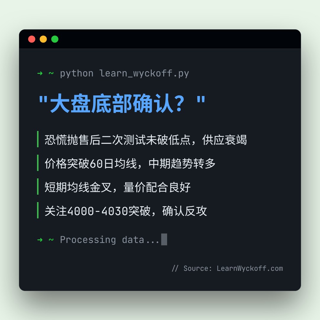 20260818 000001.SH 行情数据复盘报告（基于威科夫量价视角）
