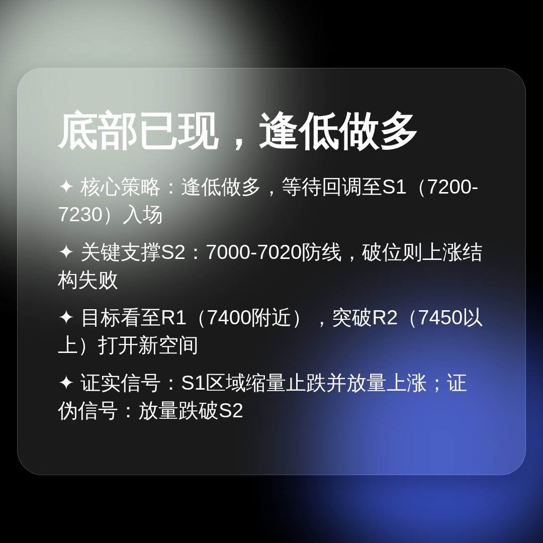 20260610 399986 行情数据复盘报告（基于威科夫量价视角）