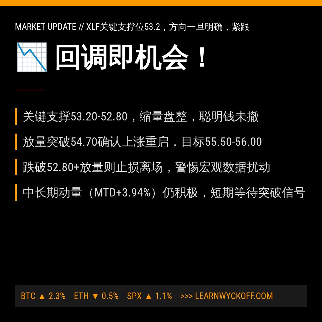 20260630 XLF 行情数据复盘报告（基于威科夫量价视角）
