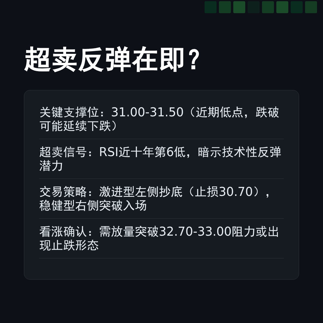 20260227 KWEB 行情数据复盘报告（基于威科夫量价视角）