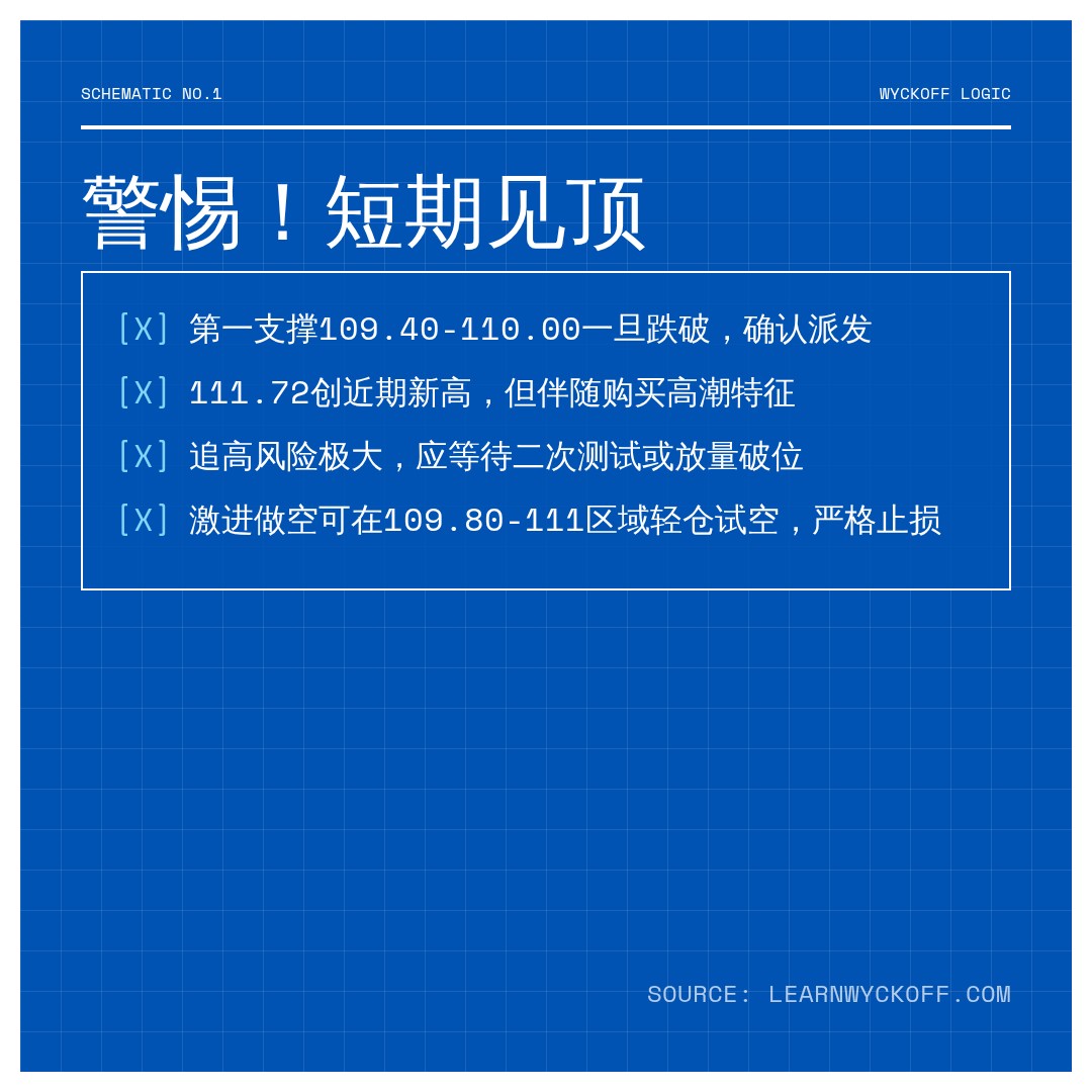 20260702 PPH 行情数据复盘报告（基于威科夫量价视角）